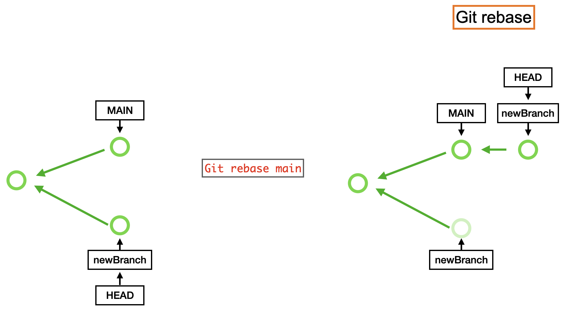 git rebase