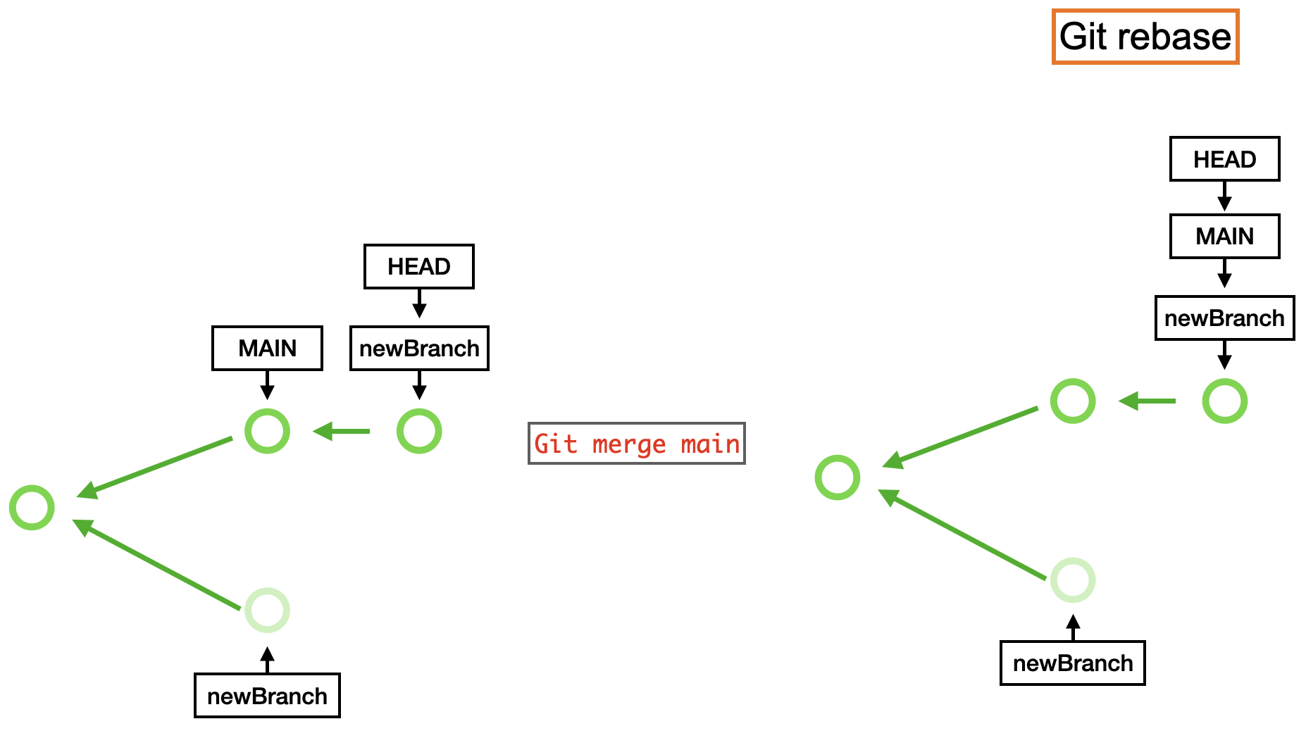 git change branch and reset files