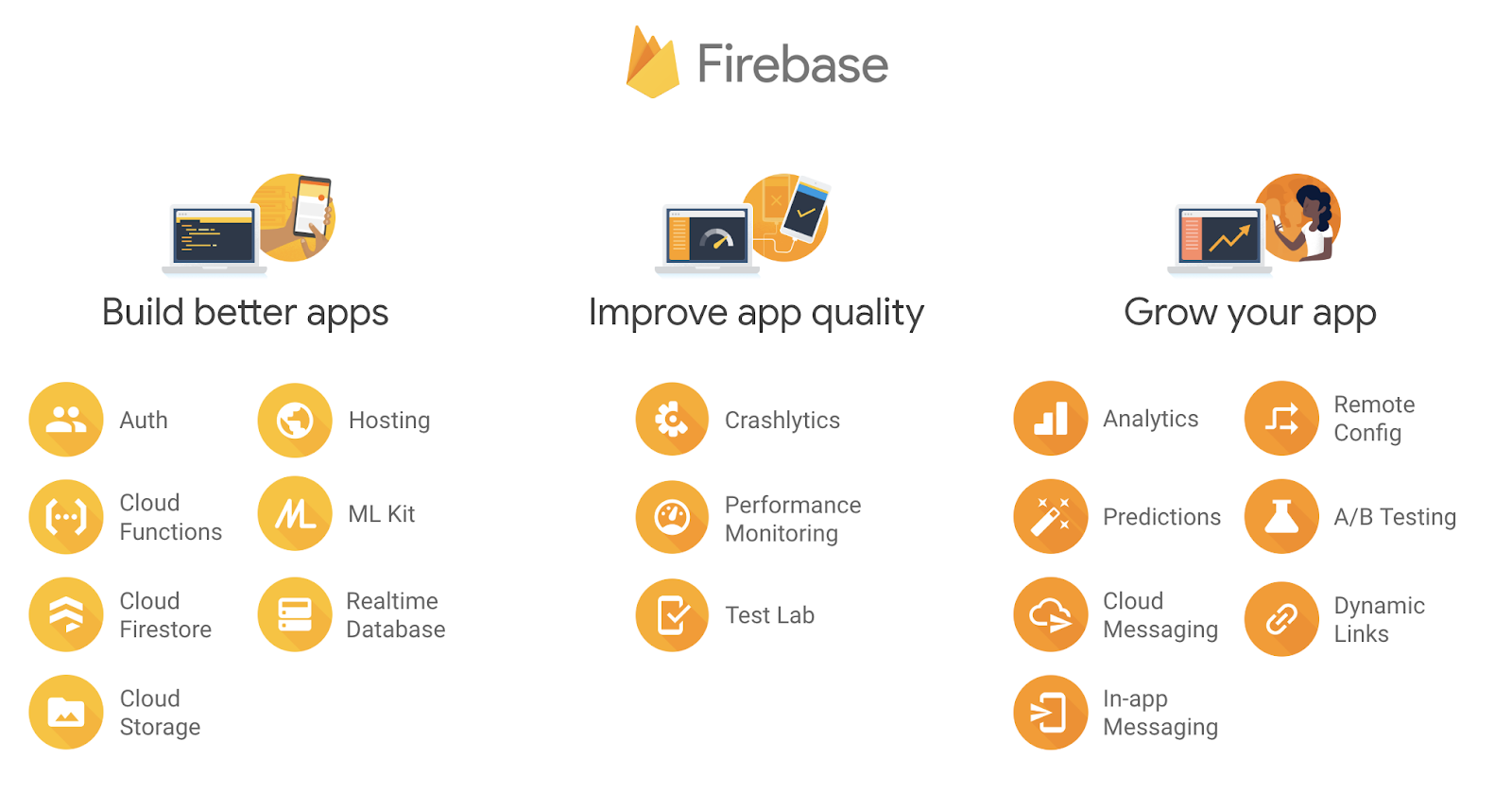 Day 2.1 Firebase Introduction Digital Design and Development Club (3DC)